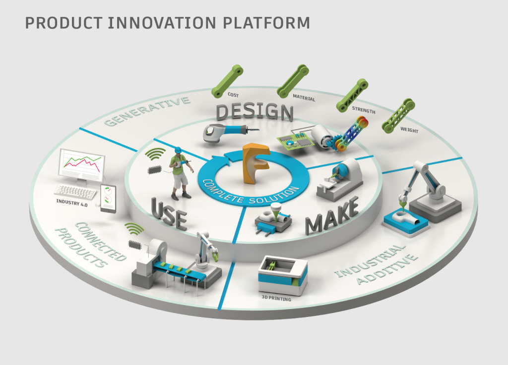 Fusion Connect and Lifecycle Blog Post_image 1