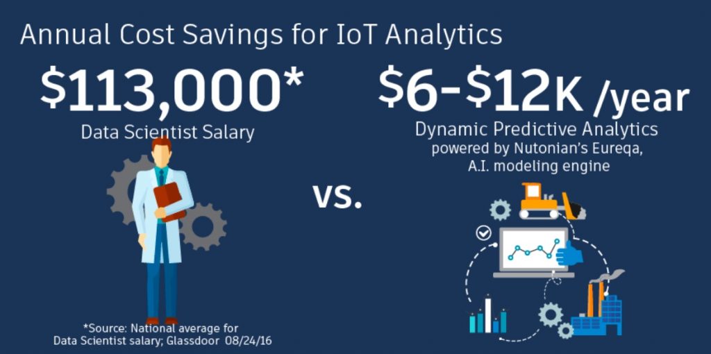 dynamicpredictiveanalytics_infograph