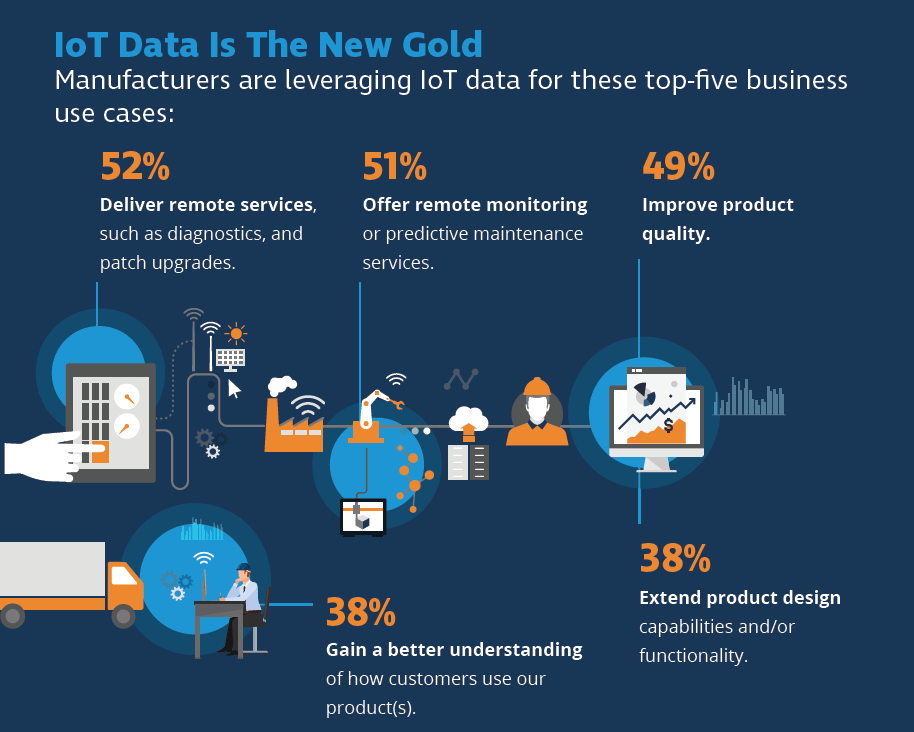 Is Data the New Gold?