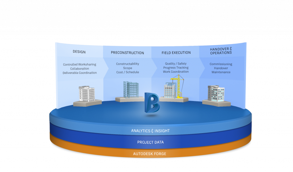 Autodesk bim 360 что это