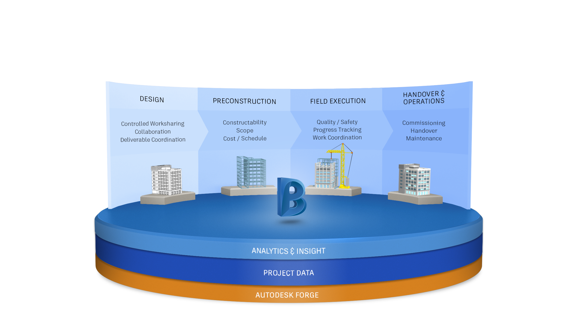 downloading files from the bim 360 design