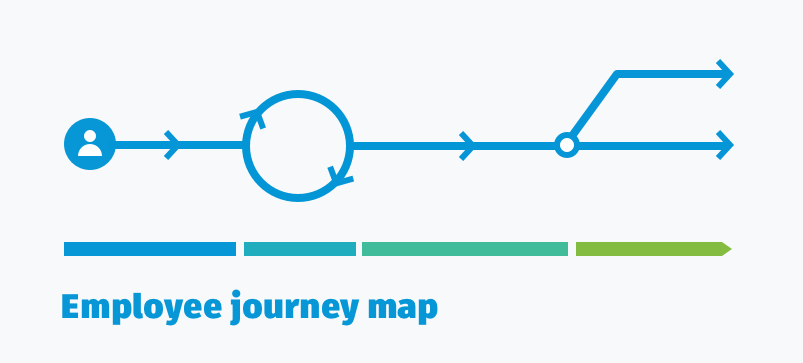 Employee journey mapping. Этапы Employee Journey Map. Employer Journey Map. Employee Journey карта. EJM.