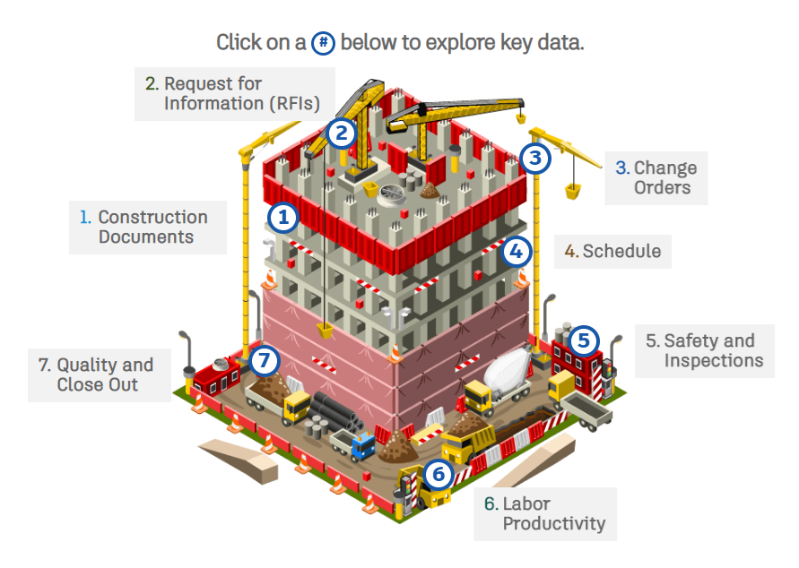 Free Health Check Gives Contractors a New Reason to Measure Their ...