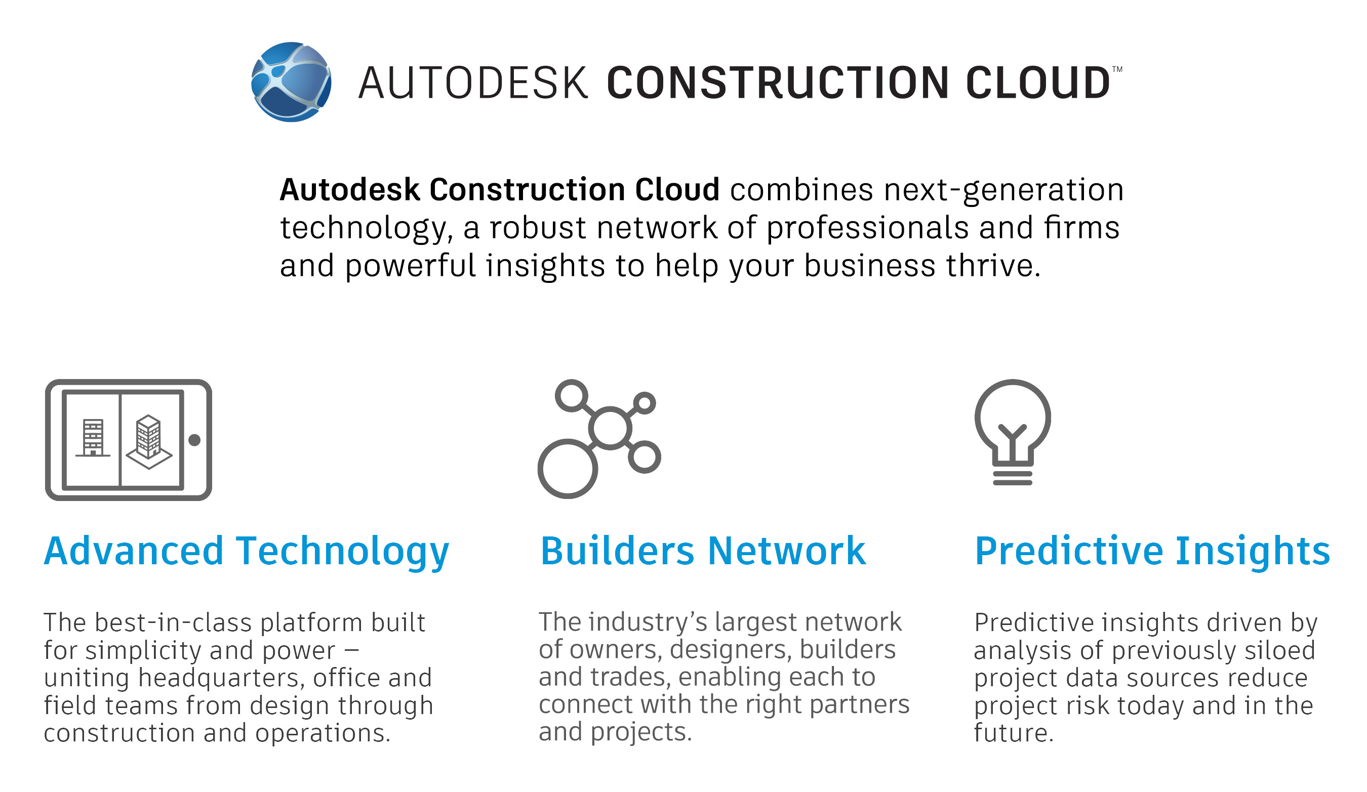 Autodesk Construction Cloud