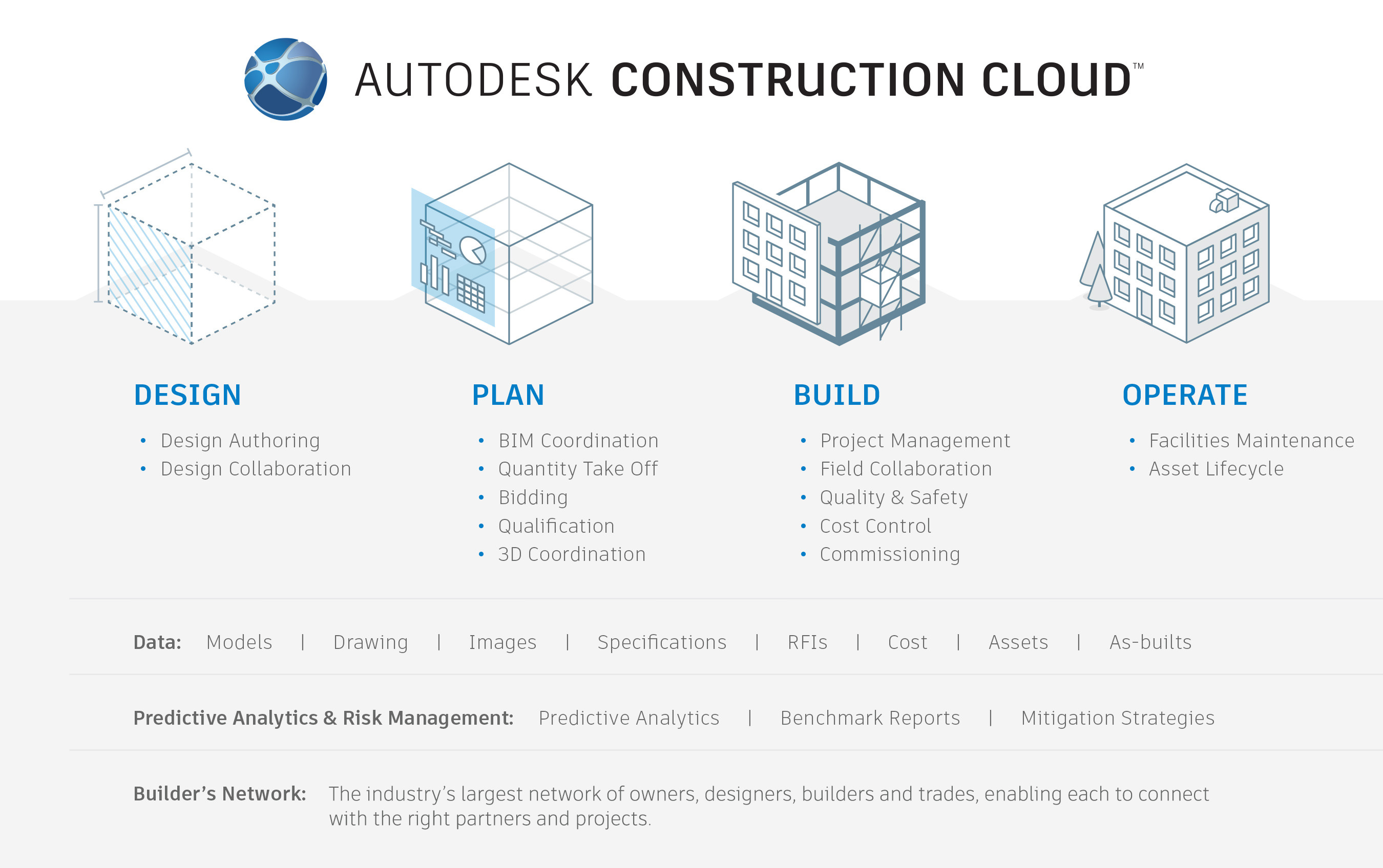 Autodesk Construction Cloud