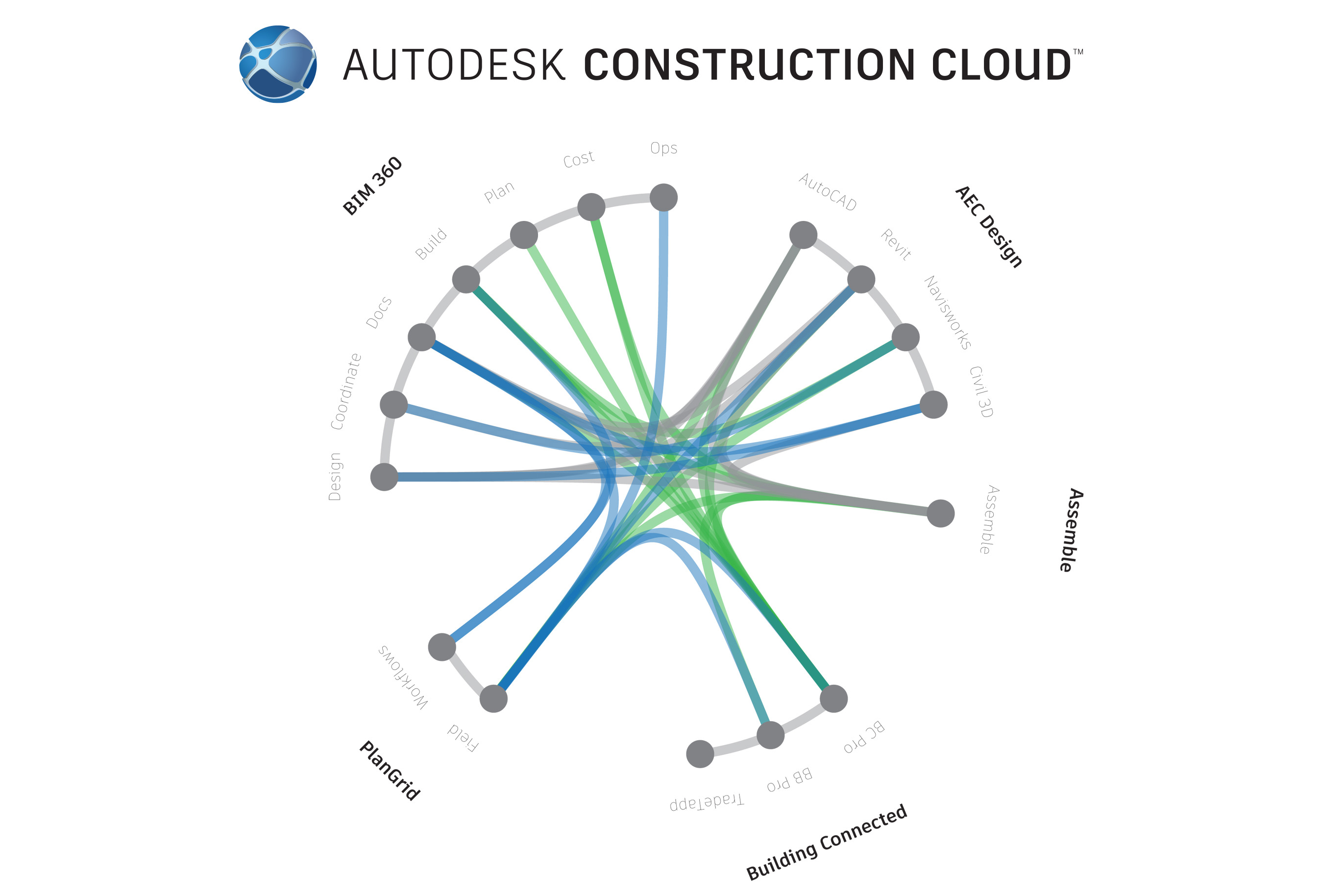 Autodesk Construction Cloud