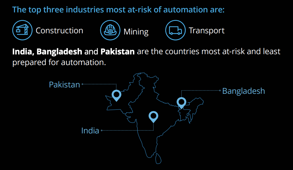 Deloitte Report - The Future of Work is Now: Top three industries most at-risk of automation