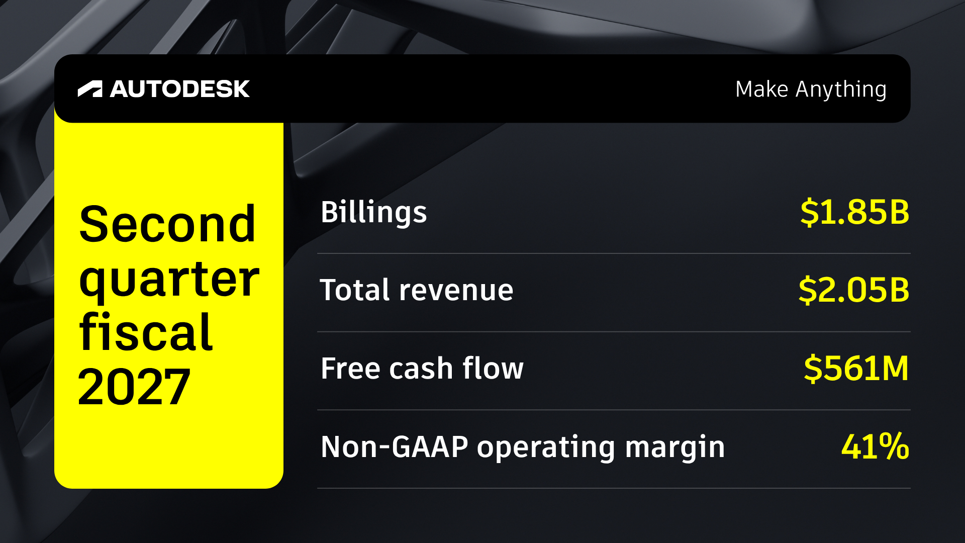Graphic of our earnings results